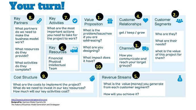 TiP_business-model-canvas_Page_13