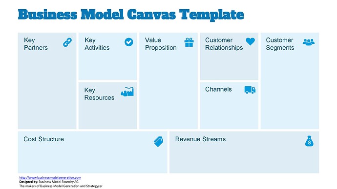 TiP_business-model-canvas_Page_03