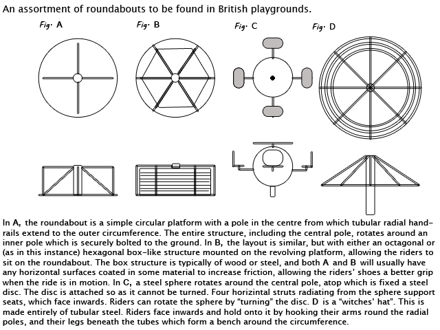 Roundabouts